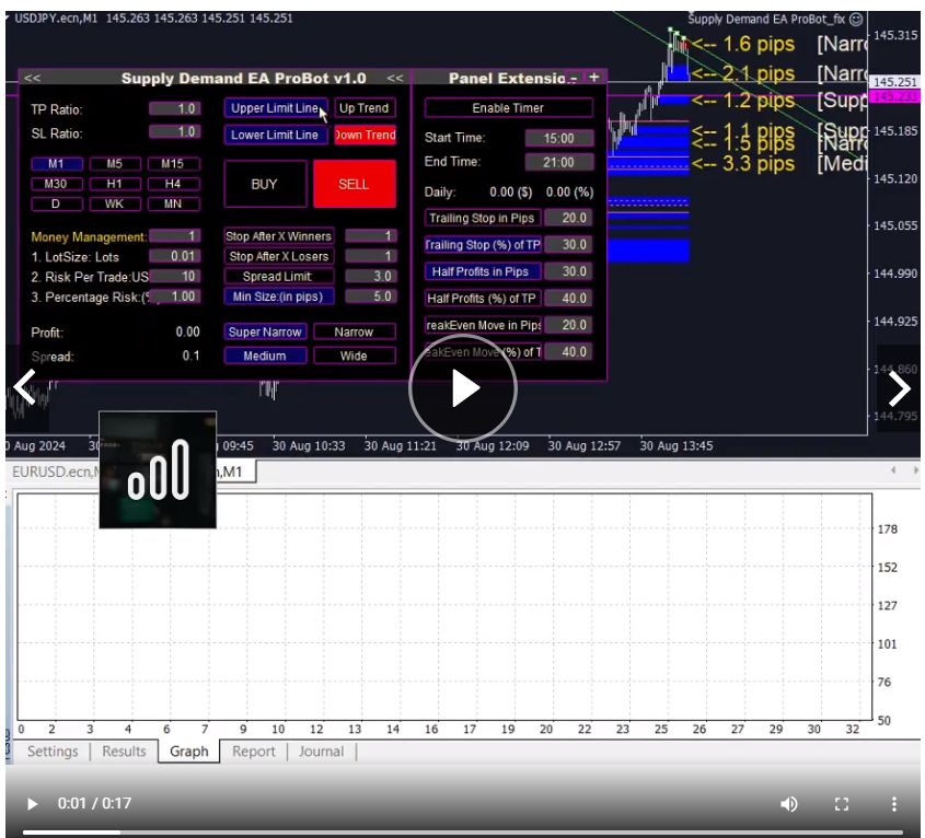 forex trading, MT4 expert advisor, supply demand EA, day trading EA, swing trading EA, scalping EA, automated trading, ProBot v1.3, MetaTrader 4 EA, profitable forex EA